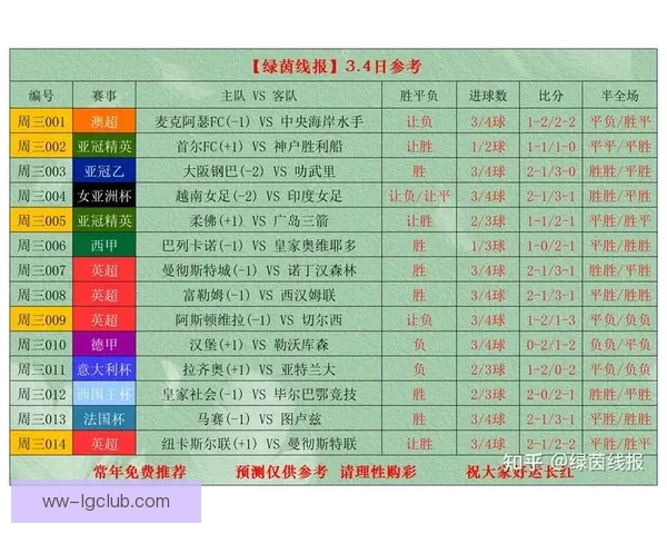 近期足球赛事密集背景下假期安排与观赛出行分析策略探讨