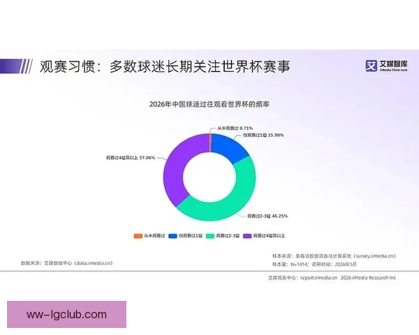 FIFA国际比赛日对球迷观赛体验与情感投入的多重影响分析